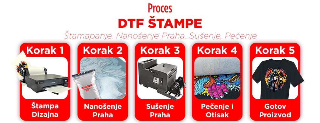 DTF Paket 1 Epson L18050 sa šejkerom Proces DTF Štampe